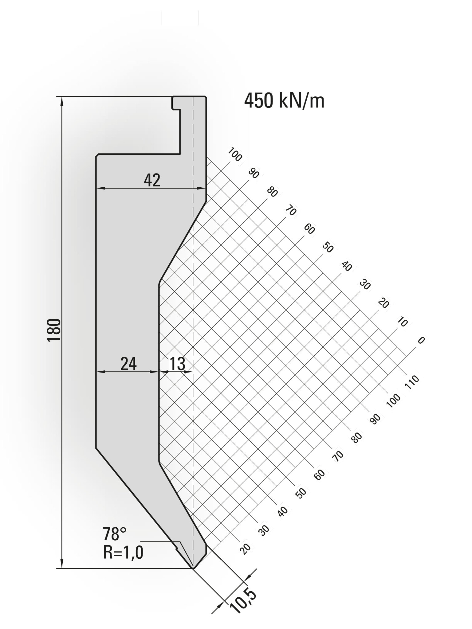 LVD Gooseneck Punches