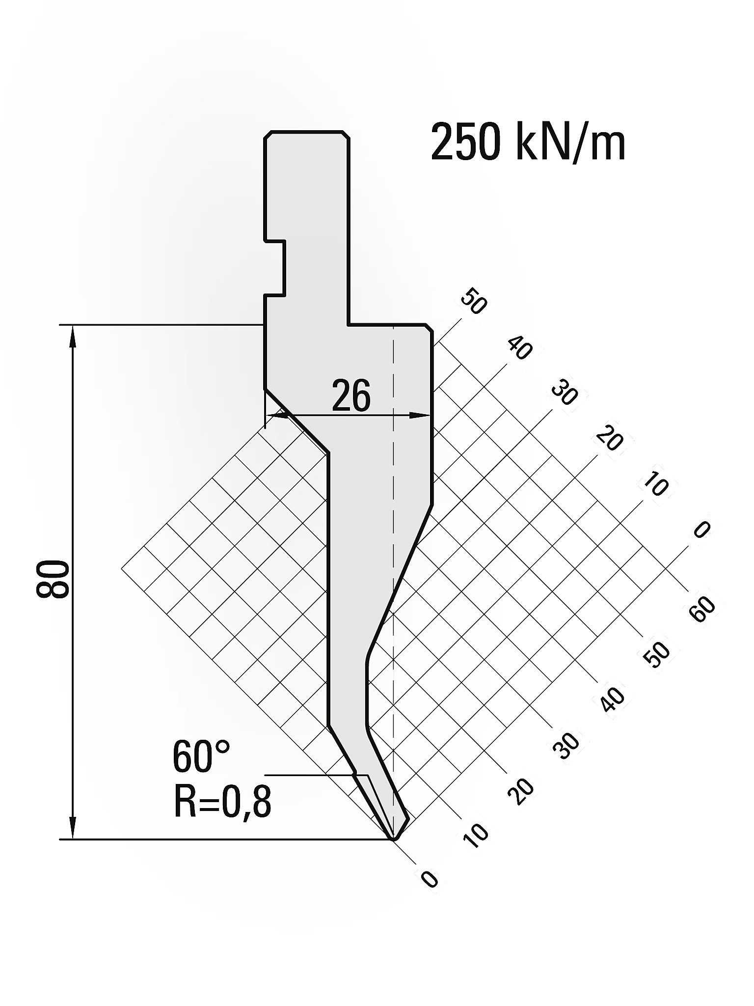 Custom Precision Press Brake Dies