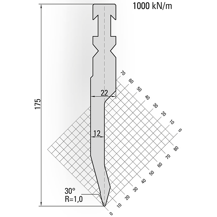Bystronic System Tools